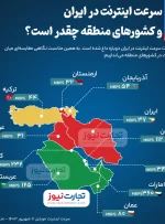 مقایسه سرعت اینترنت در ایران و کشورهای منطقه