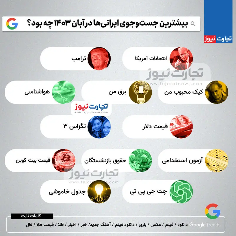 بیشترین جست‌وجوی ایرانی‌ها در آبان ۱۴۰۳ چه بود؟