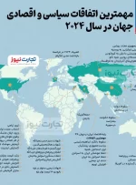 اینفوگرافی| مهم‌ترین اتفاقات سیاسی و اقصادی جهان در سال ۲۰۲۴