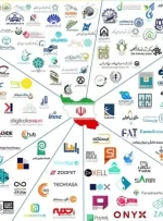 گزارش جامع اکوسیستم استارتاپی ایران در سال ۱۴۰۳
